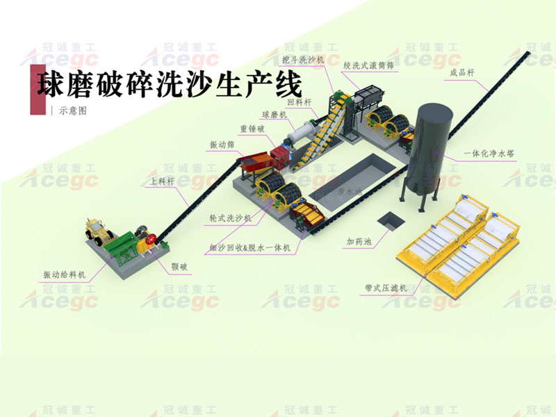 350 T/h風化料球磨破碎洗沙生產(chǎn)線 350 T/h風化料球磨破碎洗沙生產(chǎn)線